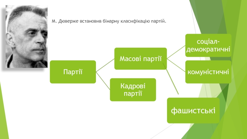 Дюверже м политические партии м академический проект 2000