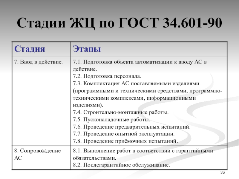 Гост 34 технический проект