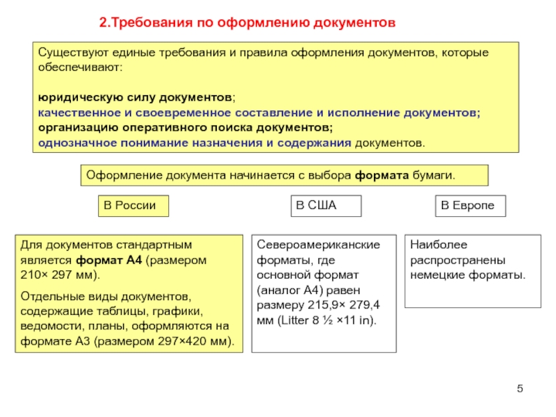 По месту составления документы бывают. Правила оформления документов. Требования к оформлению документов. Основные правила оформления документов. Общие нормы и правила оформления документов.