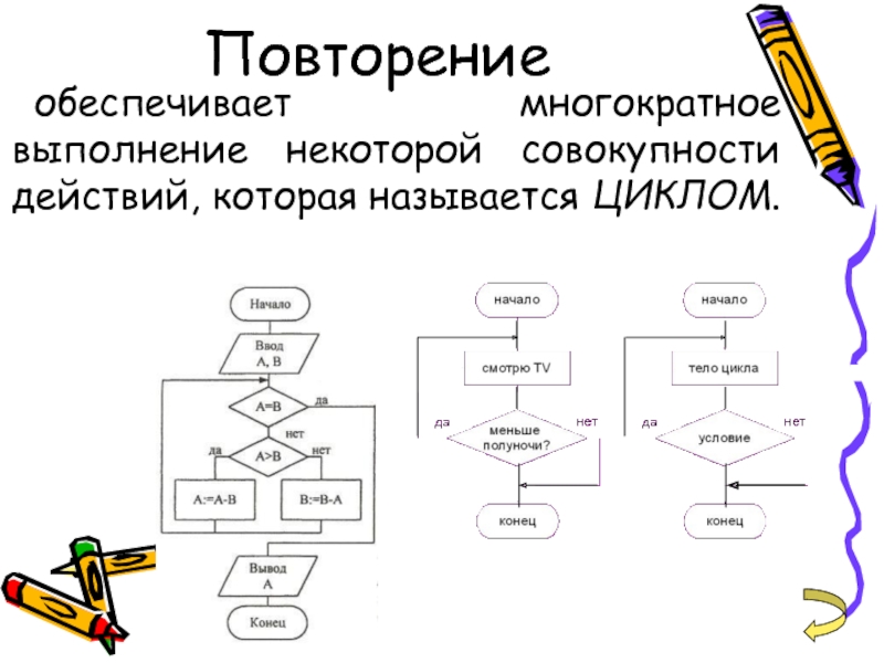 Повторение в информатике схема