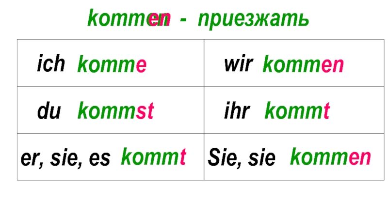 Текст слайда. kommen - приезжать. kommen. kommst. 