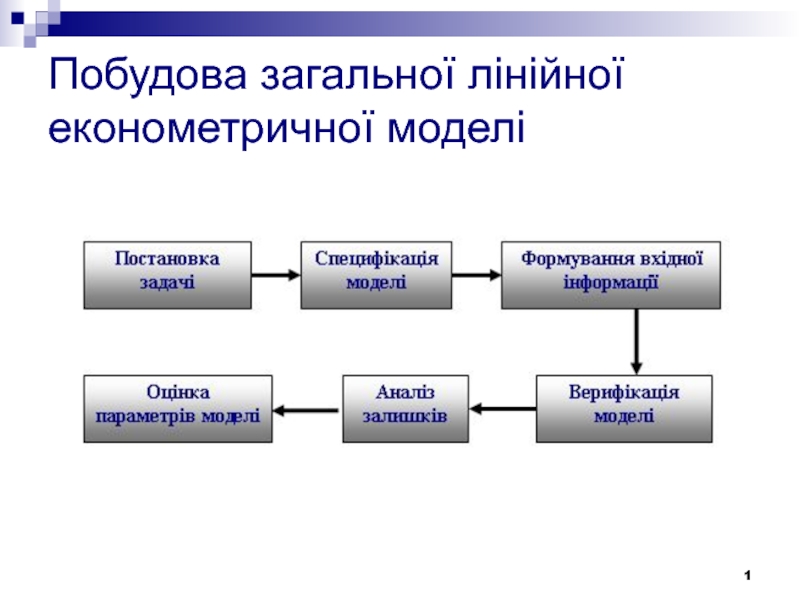 Побудова загальної лінійної економетричної моделі