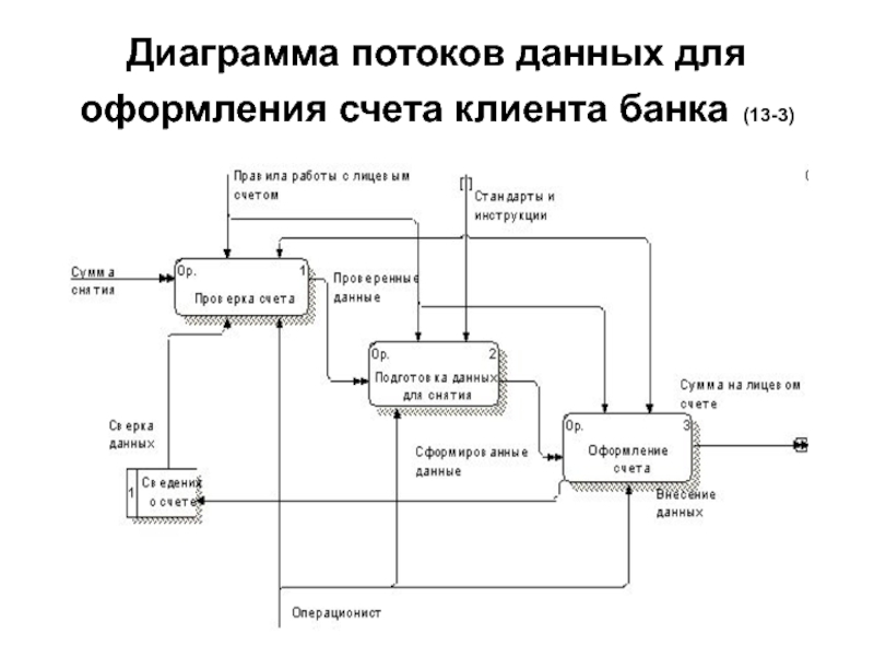 Организацией потока данных. Диаграмма потока данных uml. DFD — диаграммы потоков данных (data Flow diagrams).. Диаграмма потоков uml. Схема потока данных uml.