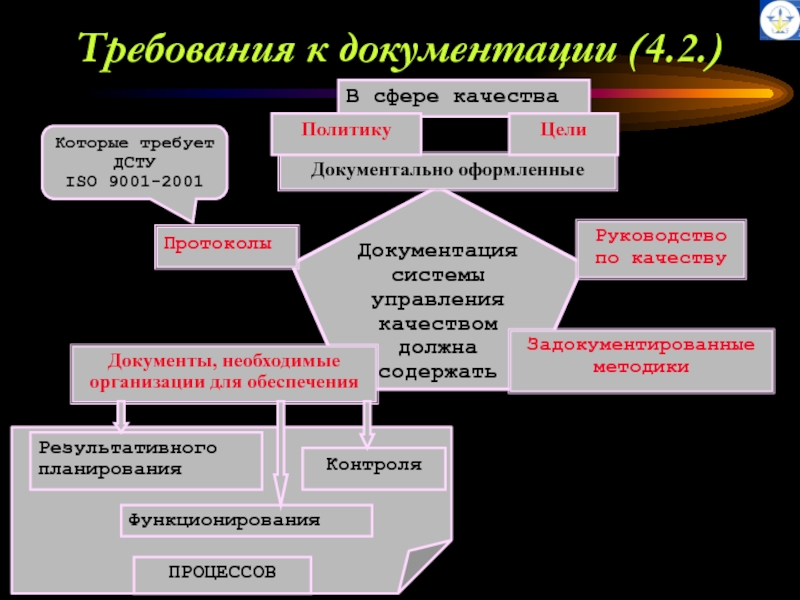 Государственное предприятие 2