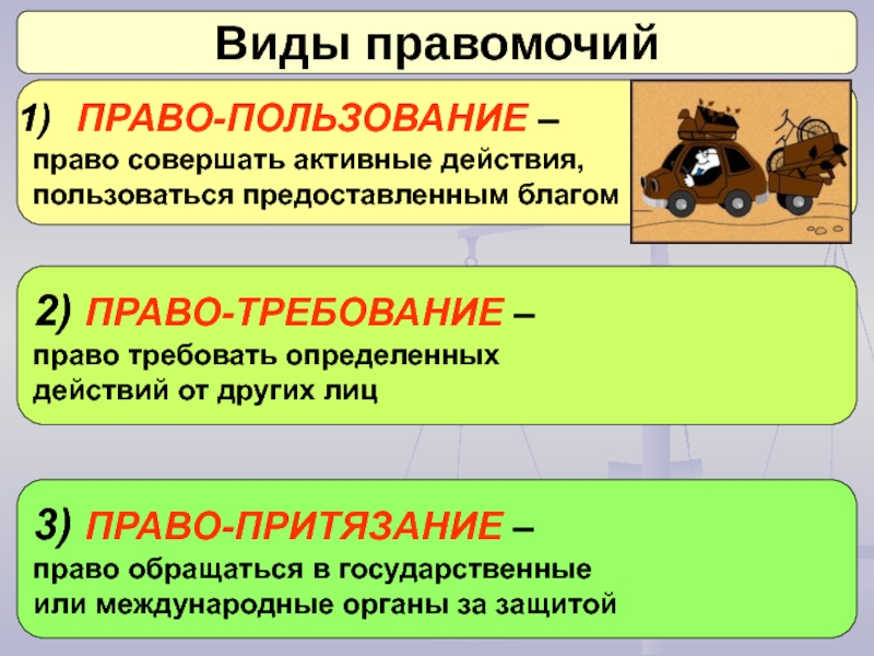 Правомочие это. Право притязания. Виды правомочий. Право поведение право требование право притязание. Правомочия права требования правопритязания.