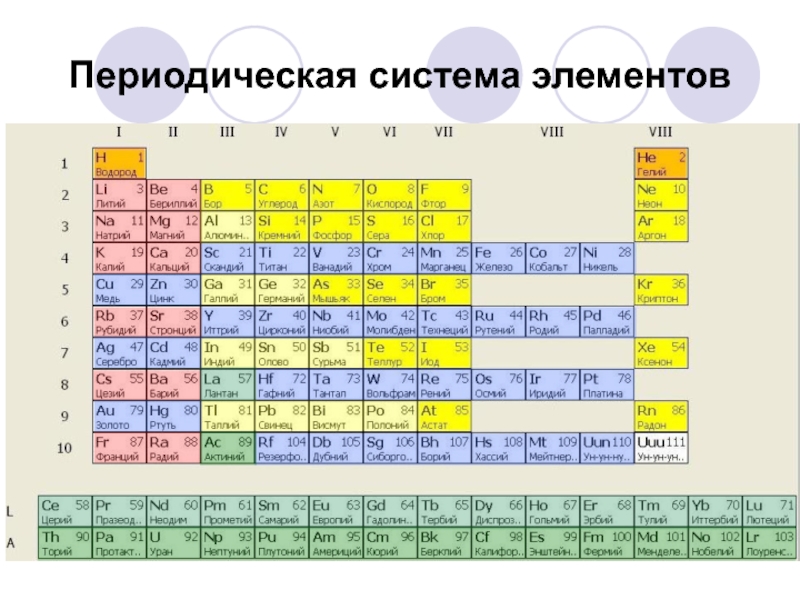 Периодический закон и периодическая система д и менделеева в свете теории строения атома презентация