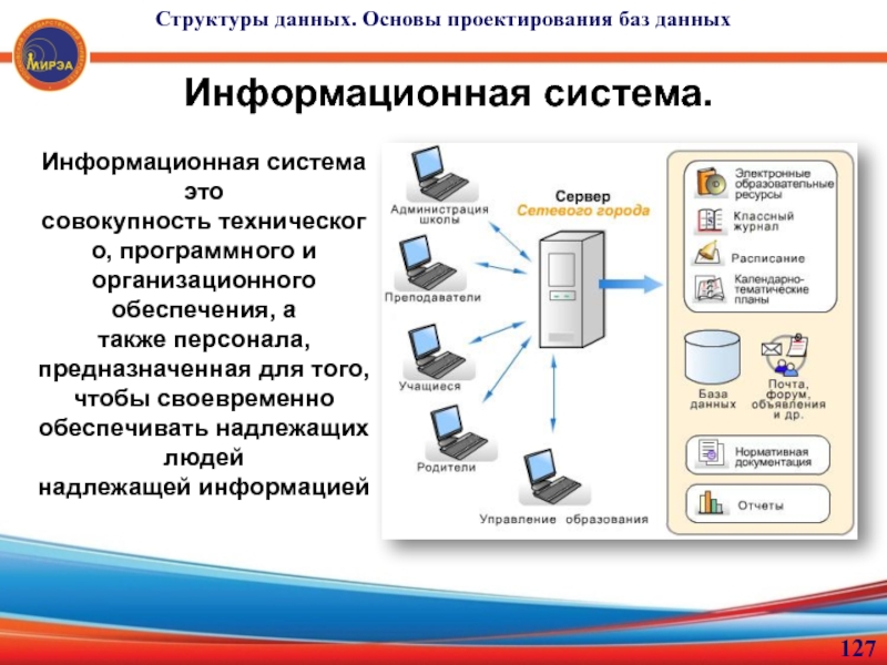 4 информационная система. Информационная система это в информатике. Виды информационных систем в информатике. Технические системы в информатике. Организационная подсистема в информатике это.