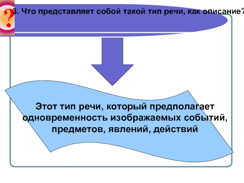 Урок описание помещения 6 класс. Сочинение - описание предполагает....