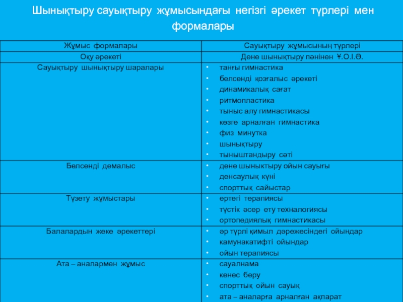 Шынықтыру сауықтыру жұмысындағы негізгі әрекет түрлері мен формалары