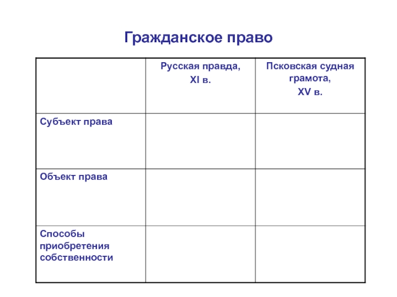 Презентация Гражданское право