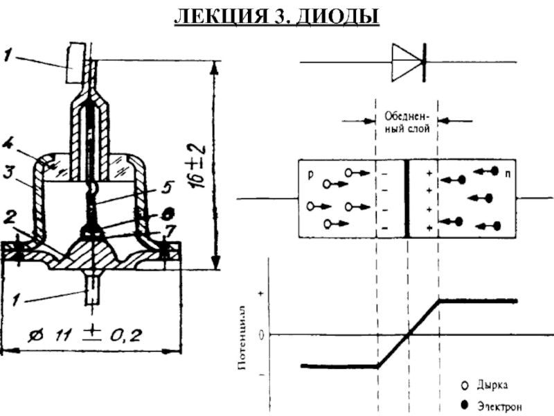 Диоды 