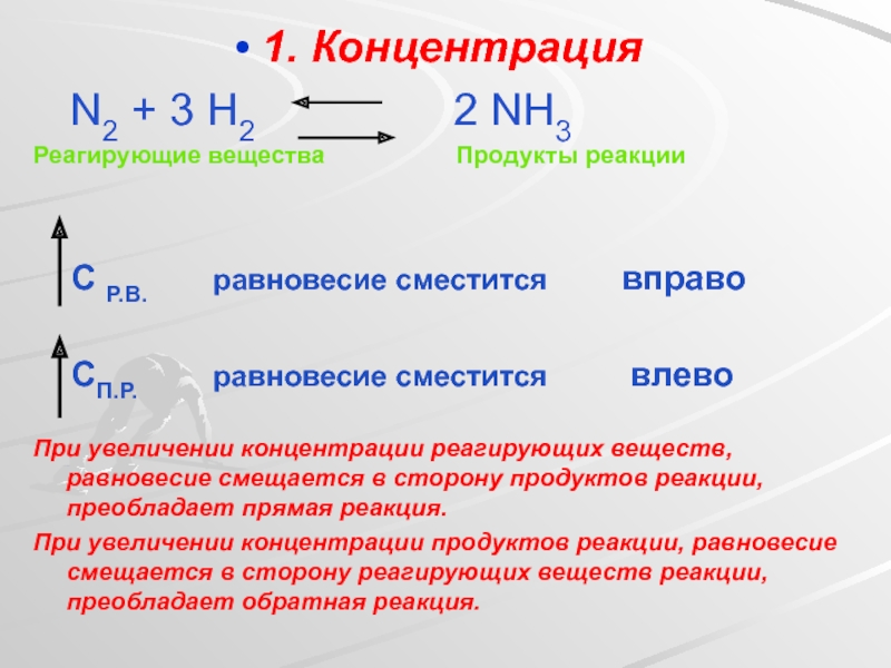 Схема промышленного получения аммиака это n2 3h2 2nh3