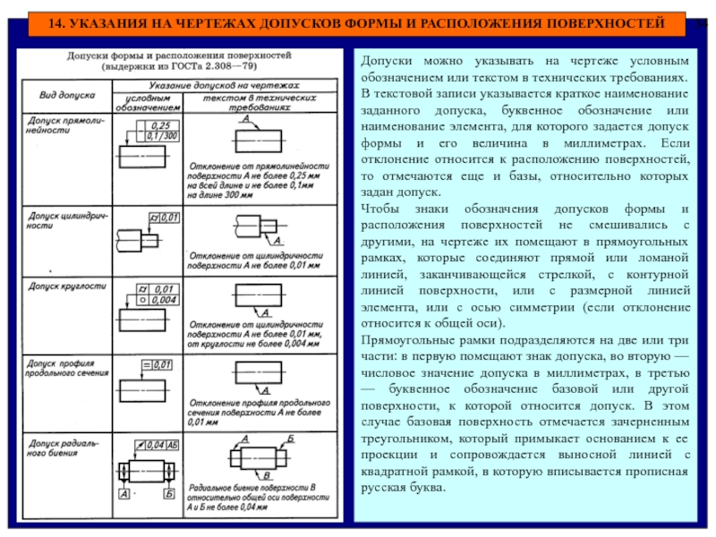 Таблица условных обозначений на чертеже гост размеры