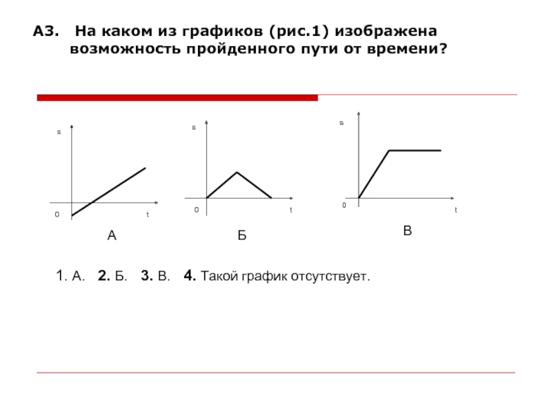 Даны 3 графика