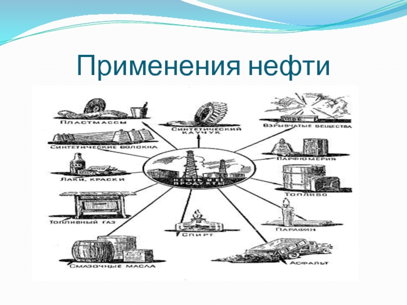 Использование нефти. Применение нефти. Отрасли использования нефти. Сферы использования нефти. История использования нефти.