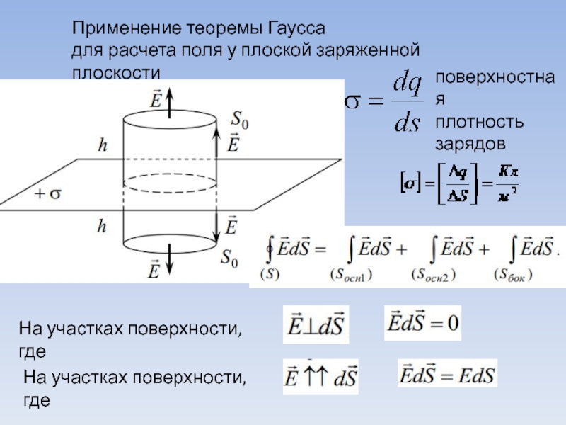 Расчет полей. Теорема Гаусса для цилиндра. Применение теоремы Гаусса. Применение теоремы Гаусса для плоскости. Применение теоремы Гаусса для цилиндра.