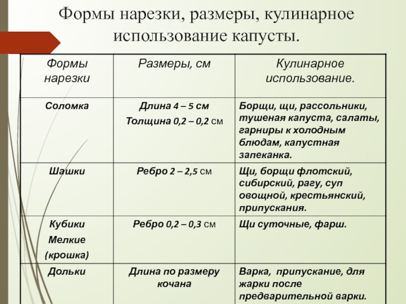 Объем нарезки. Формы нарезки и Размеры китайской капусты.