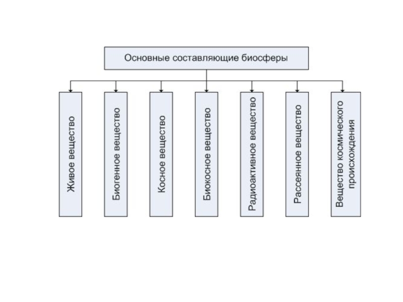 Ресурсы биосферы схема