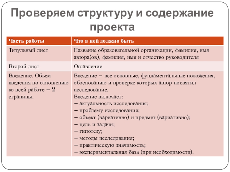 Пособие как подготовить индивидуальный проект