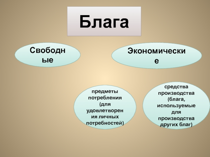 Виды благ производства. Блага средства производства. Блага презентация. Блага предметы потребления средства производства. Блага в жизни человека.