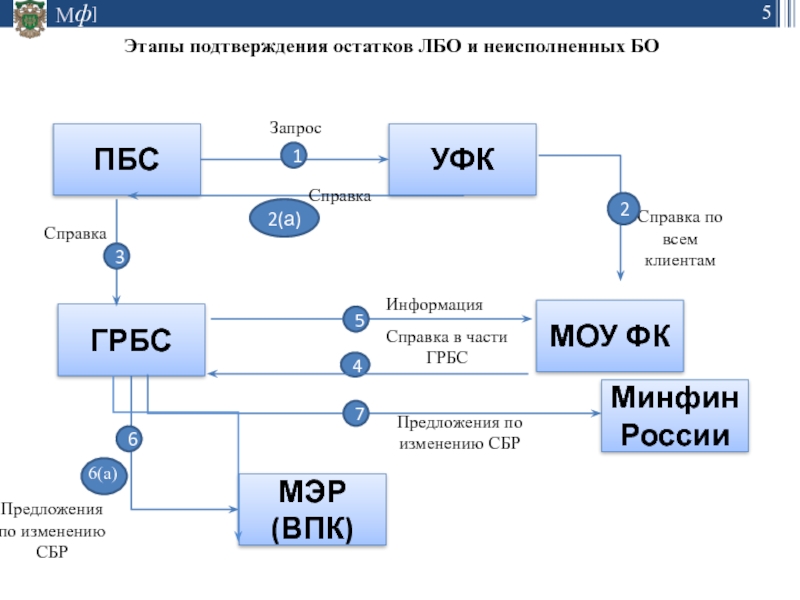 Грбс подведомственные учреждения. ГРБС. ГРБС примеры. Главный распорядитель бюджетных средств это. ГРБС картинки.