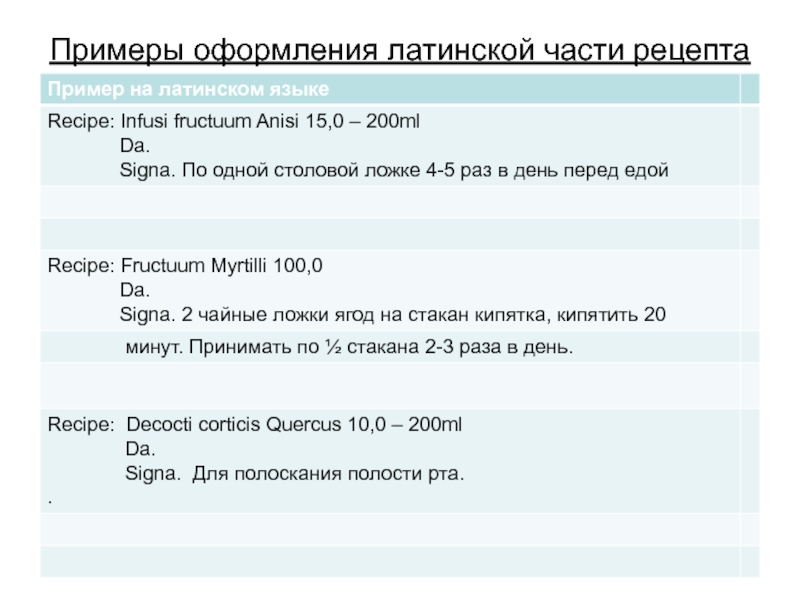 Серебро на латинском. Примеры рецептов на латинском. Правила оформления Латинской части рецепта. Витамин д на латыни рецепт. Правила оформления рецепта на латинском.