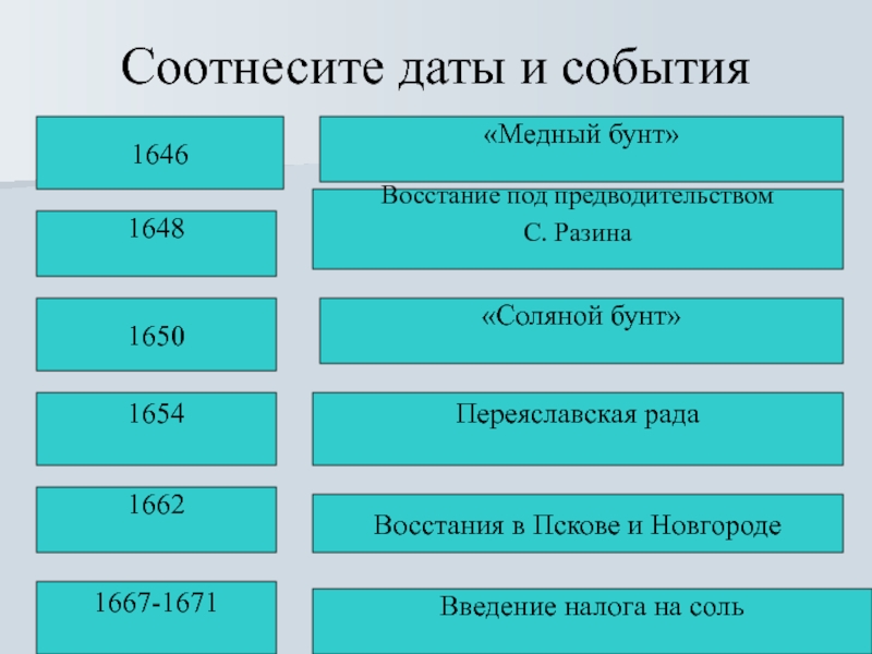 Соотнесите события. Соотнесите события и даты соляной бунт. Соотнеси даты и события. Соотнесите события и даты. Соотнесите события и даты соляной бунт медный бунт.