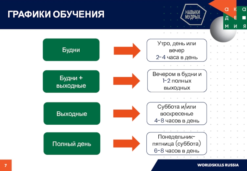 График обучения. Графики обучения. Обучение Графика. Режим обучения. Учится график.