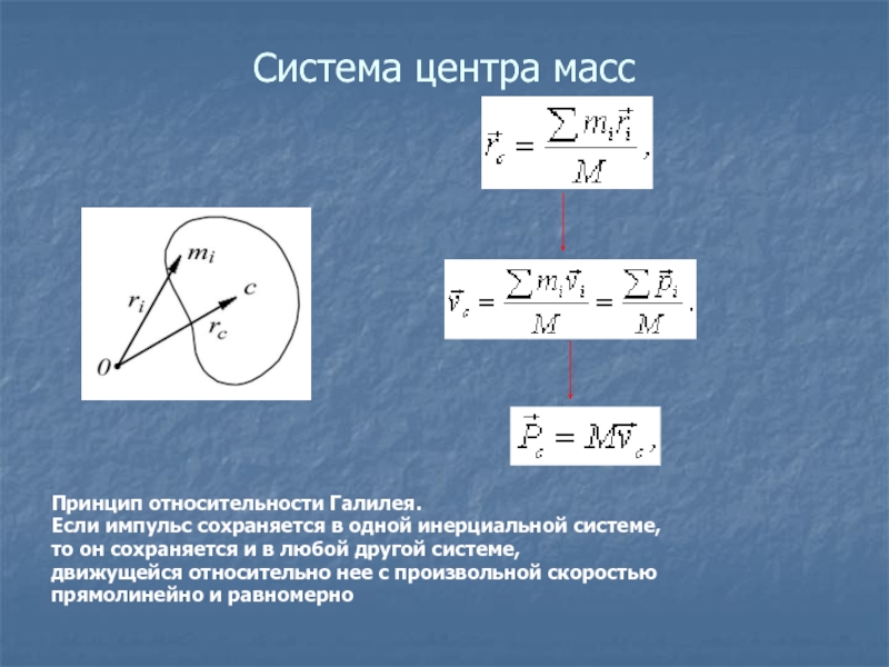 Принцип массе. Импульс в системе центра масс. Импульс частицы в системе центра масс. Импульс центра масс формула. Импульс смт в системе центра масс.