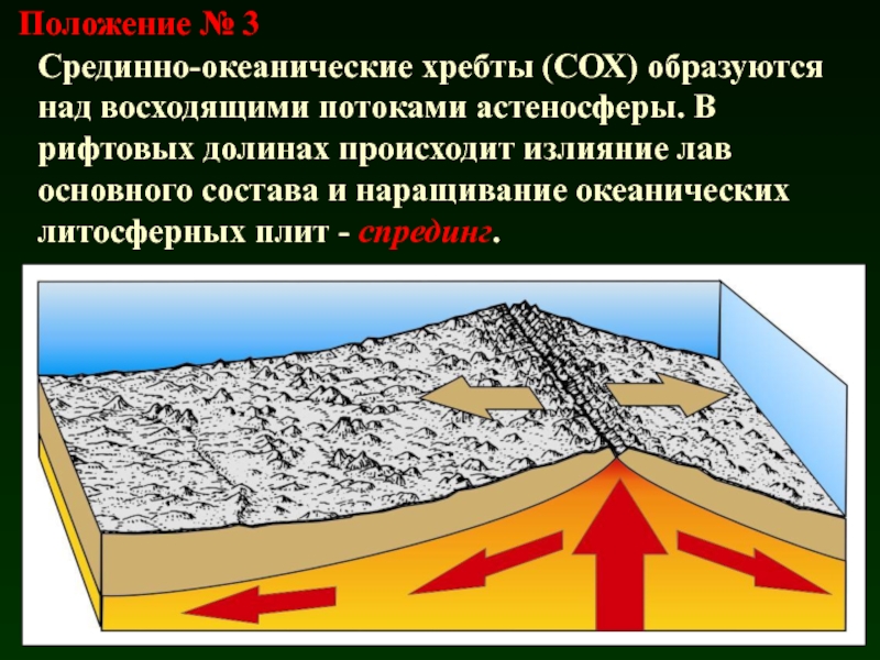 Карта срединно океанических хребтов