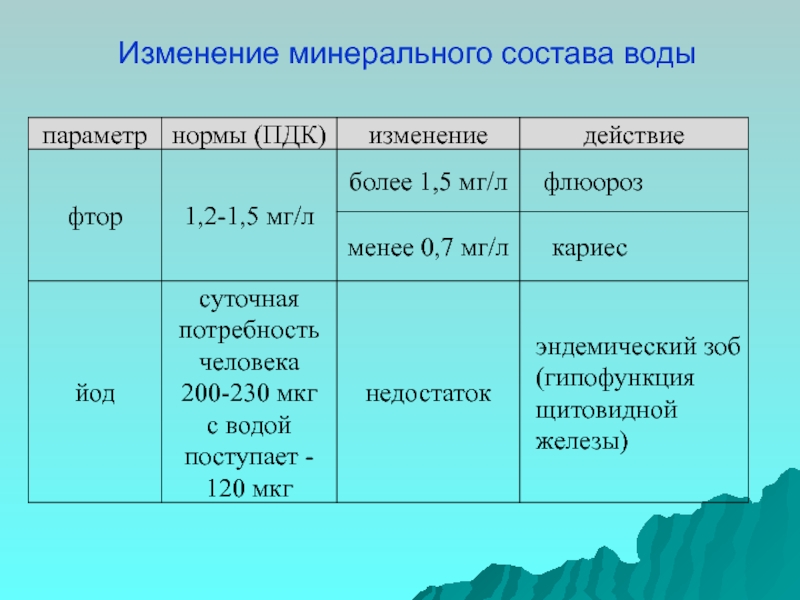 Состав минеральной воды таблица