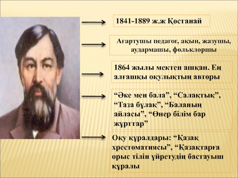 Философия образования ибрая алтынсарина модель білімді адам презентация