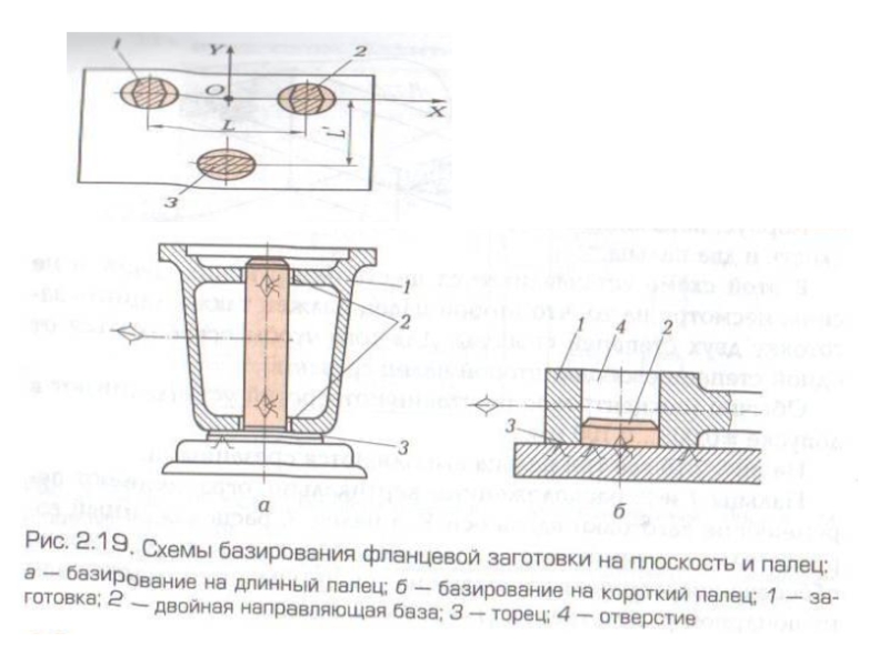 Технологическая оснастка презентация