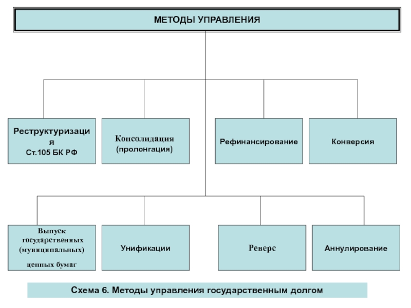 Процесс образования государственного долга схема