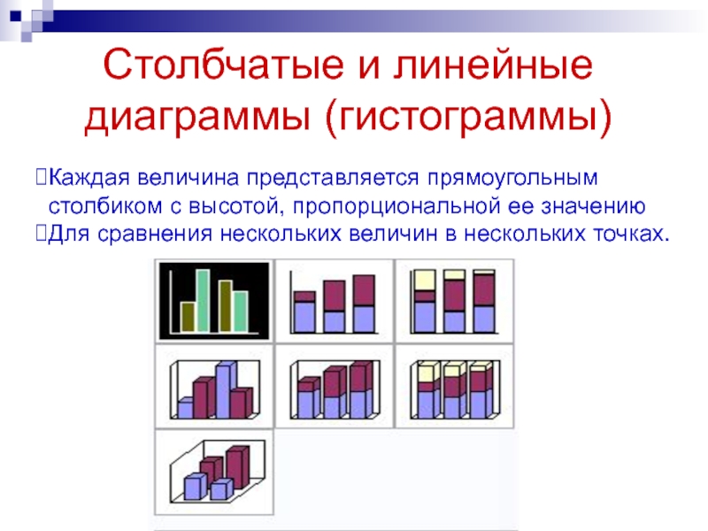 Типы диаграмм гистограмма. Диаграмма линейчатые и столбчатые. Столбчатые и линейные графики. Столбчатые и линейные диаграммы (гистограммы). Линейная и столбиковая диаграмма.