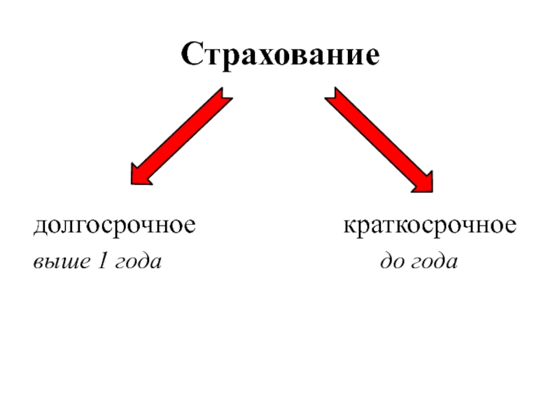 Страховые услуги презентация