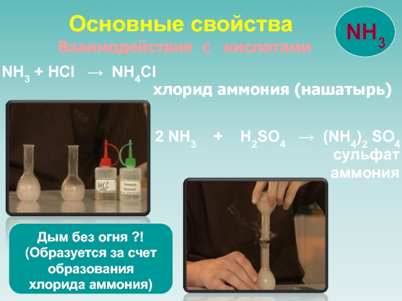 Nh4cl nh3 hcl реакция. Возгонка хлорида аммония. Образование хлорида аммония. Хлорид аммония и аммиак. Разложение хлорида аммония.