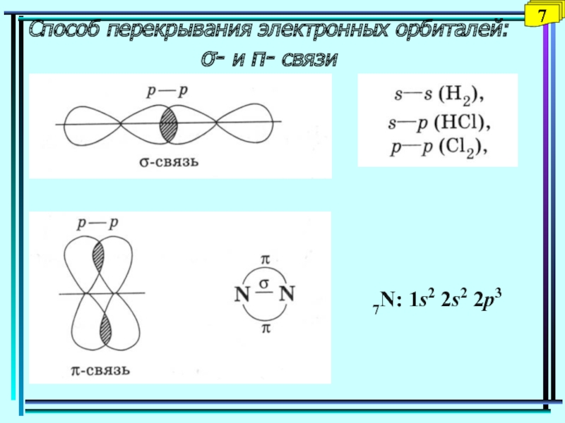 Схема перекрывания атомных орбиталей