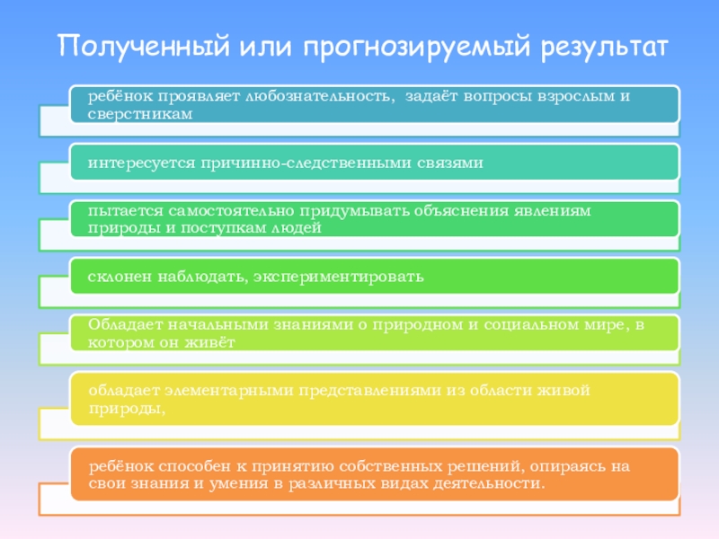 Прогнозируемый результат проекта