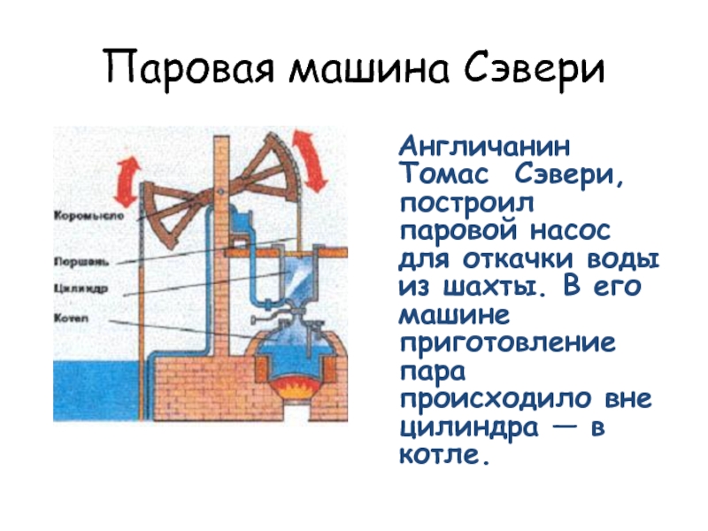 Насос действующий силой. Томас Ньюкомен машина для откачки воды из шахт. Паровой насос для откачки воды. Паровая машина для откачивания воды из Шахты. Агрегаты для откачки воды из Шахты.