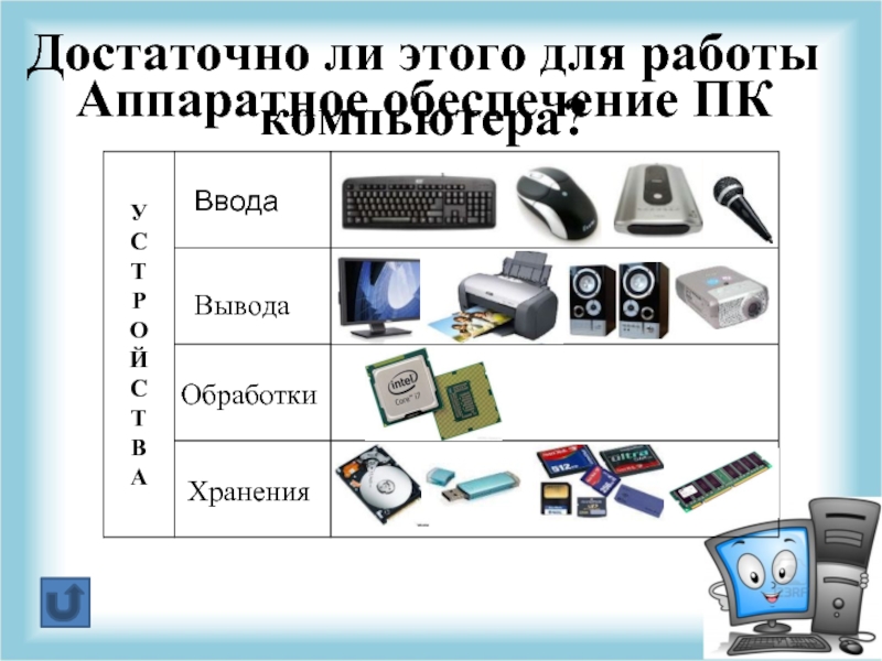 Что относится к аппаратным средствам создания и обработки графических изображений