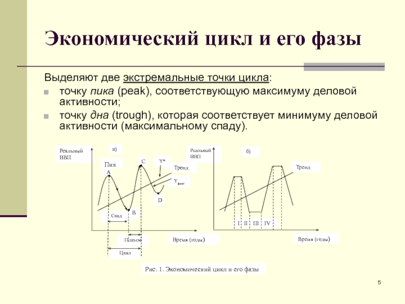 Макроэкономика 3