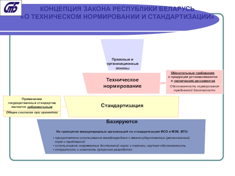 Реферат: Концепция развития стандартизации в Республике Беларусь
