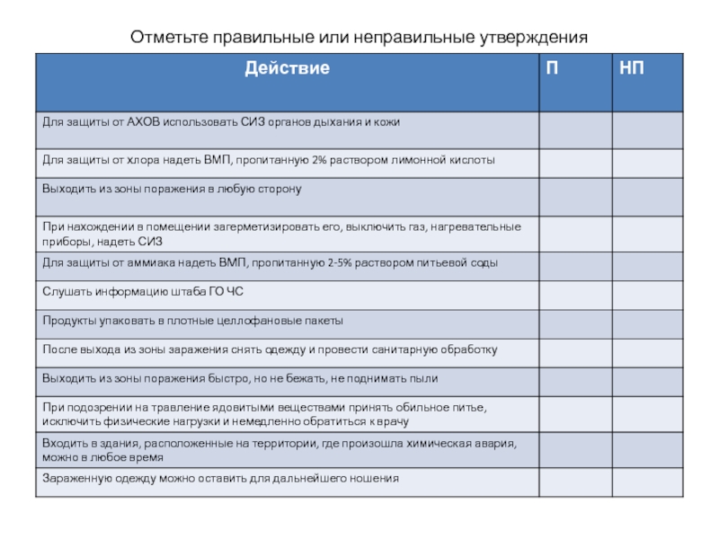 Отметьте утверждение. Приём йодного калия защищает ткани щитовидной железы. Отметьте правильные и неправильные утверждения прием йодного калия. Отметьте правильные п и неправильные НП утверждения. Прием йодного калия защищает ткани щитовидной железы не позволяя.