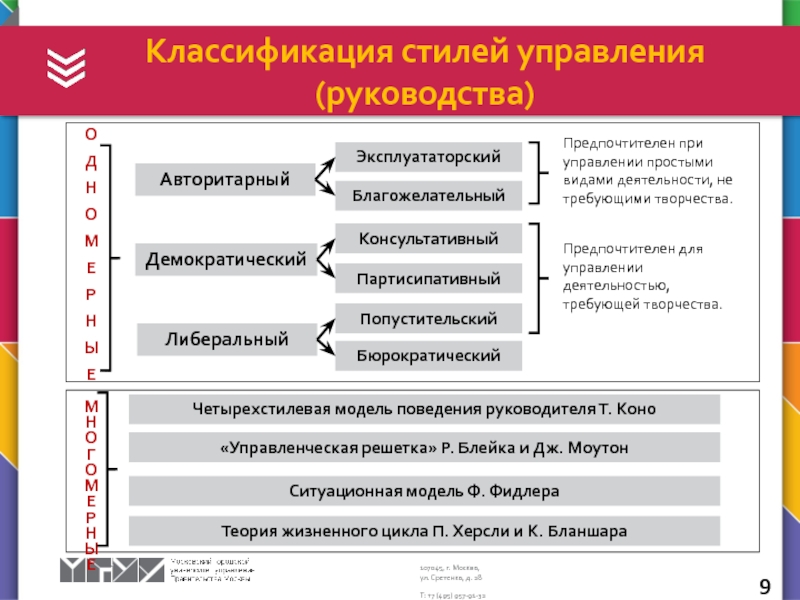 Стили управления проектами