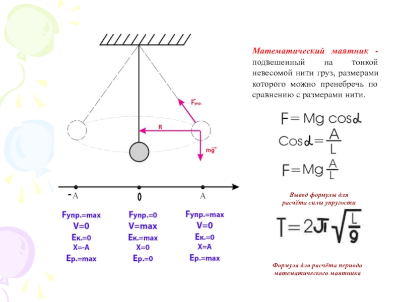 Скорость груза на нити. Математическая модель колебаний маятника. Математический маятник формулы 9 класс. Амплитуда математического маятника формула. Формула математического маятника физика 9 класс.