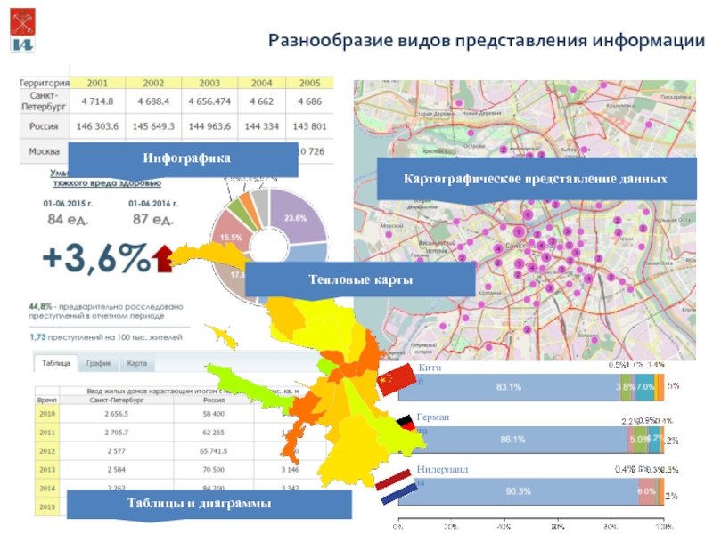 Тепловая карта рынков