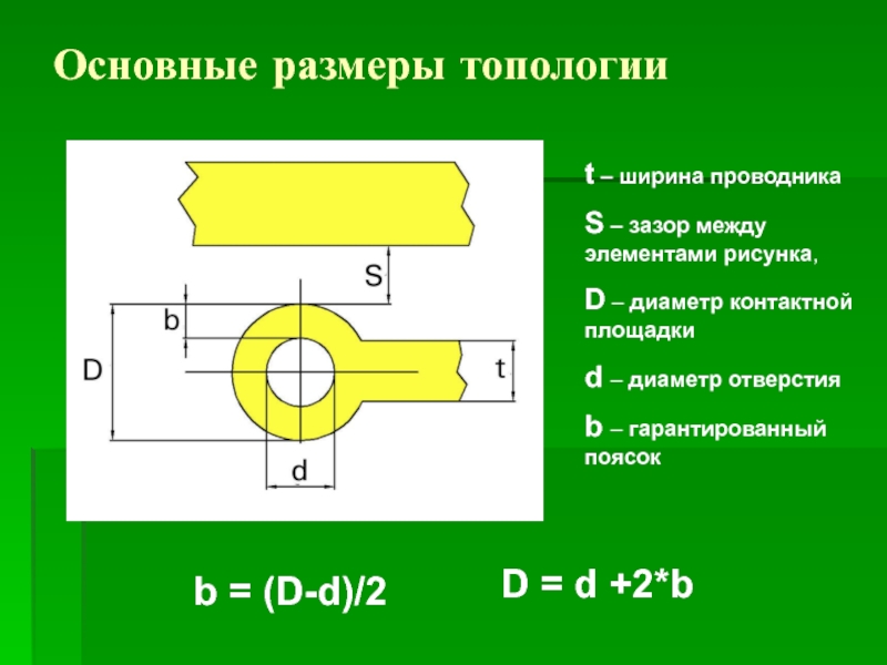 Общий размер