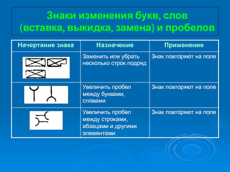 Смена знаков