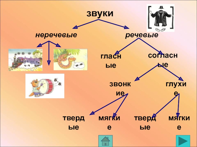 Звуки речи группы